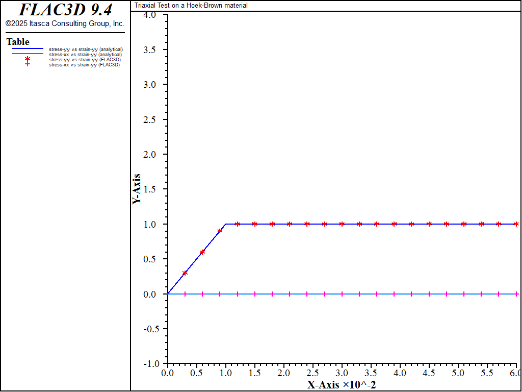 ../../../../../_images/modelhoek-test0-stress.png