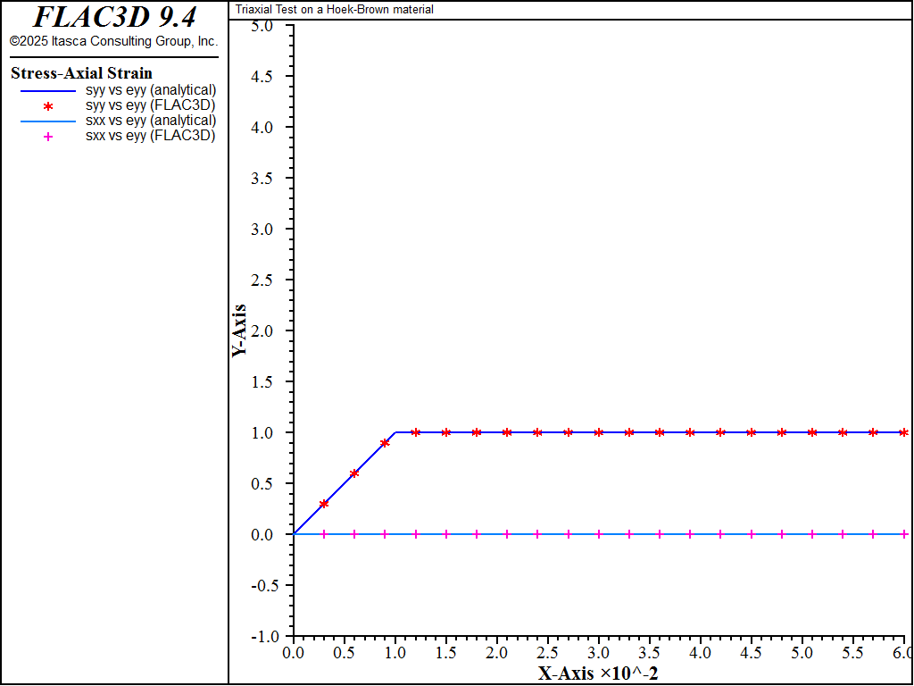 ../../../../../_images/modelmhoek-test0-stress.png