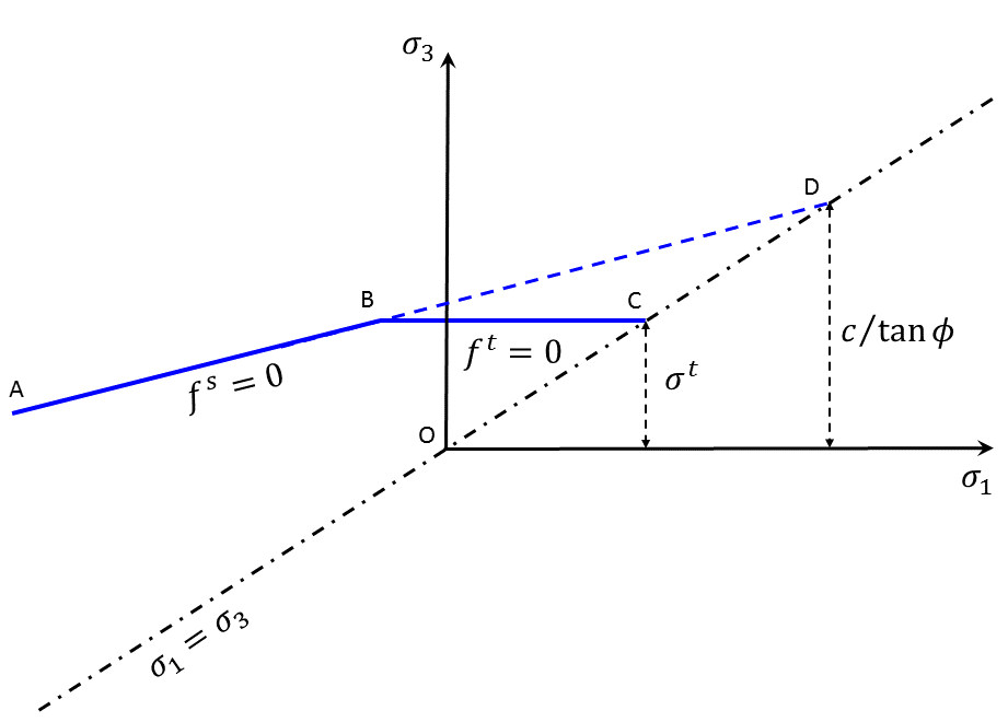 ../../../../_images/modelmohr-1.png