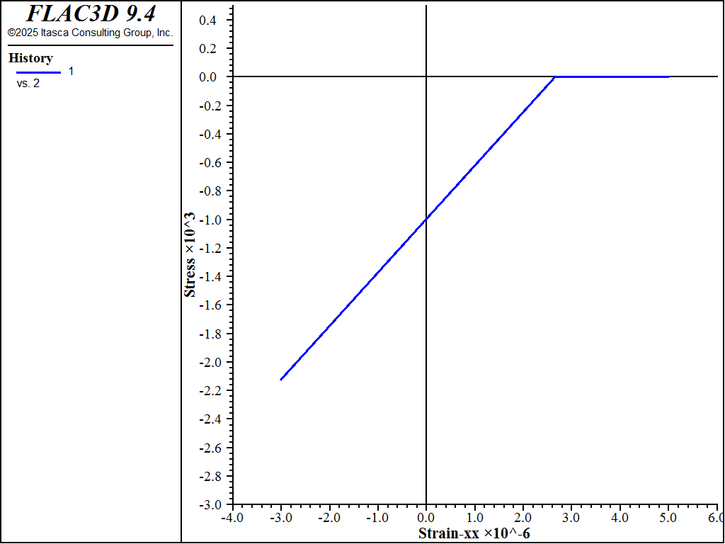 ../../../../../_images/modelmohrt-1d-compression.png