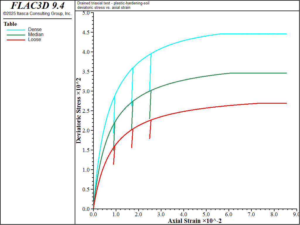 ../../../../../_images/modelph-tri-cd100-devstress1.png