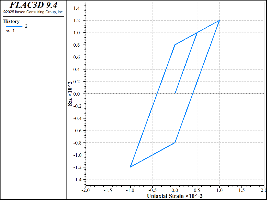 ../../../../../_images/modelvonmises-uniaxial.png