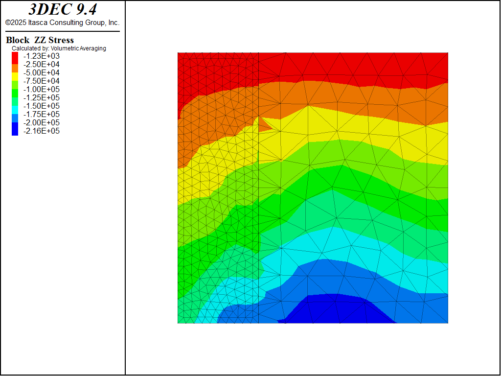 ../../../../../_images/nonuniform_stress.png