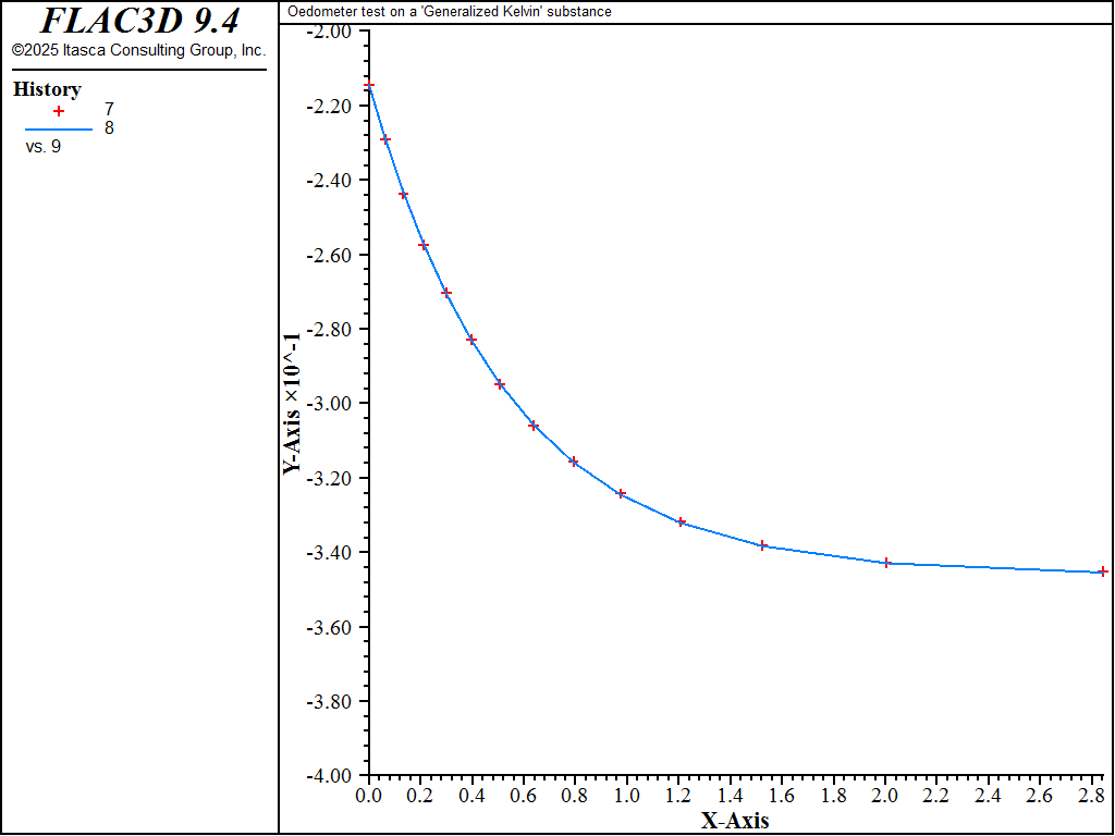 ../../../../../_images/oedometer-kelvin-strain1.png