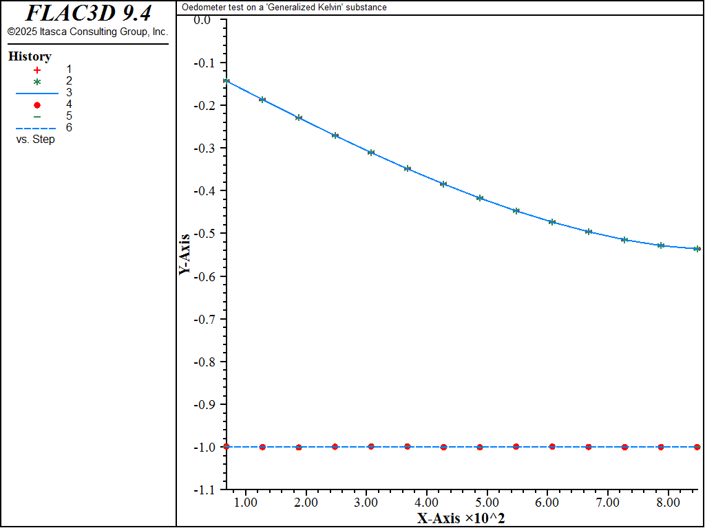 ../../../../../_images/oedometer-kelvin-stress1.png