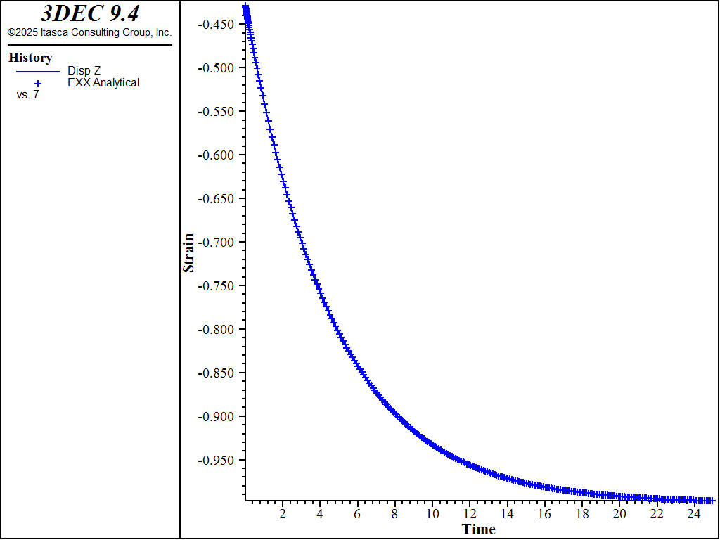 ../../../../../_images/oedometer-maxwell-strain.png