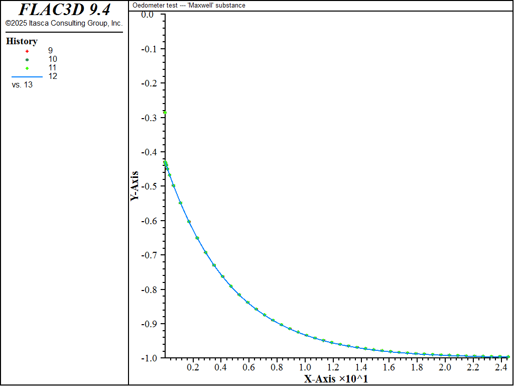 ../../../../../_images/oedometer-maxwell-strain1.png