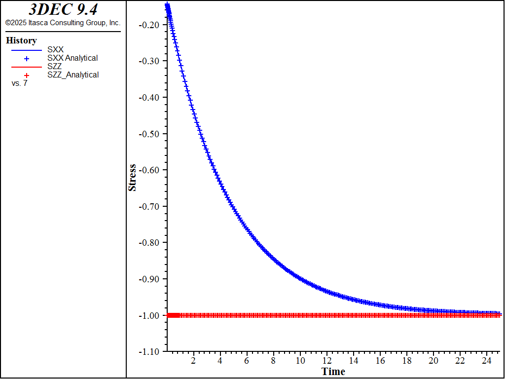 ../../../../../_images/oedometer-maxwell-stress.png