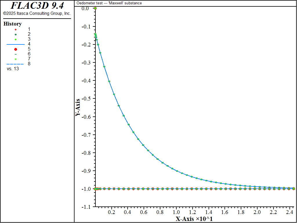 ../../../../../_images/oedometer-maxwell-stress1.png