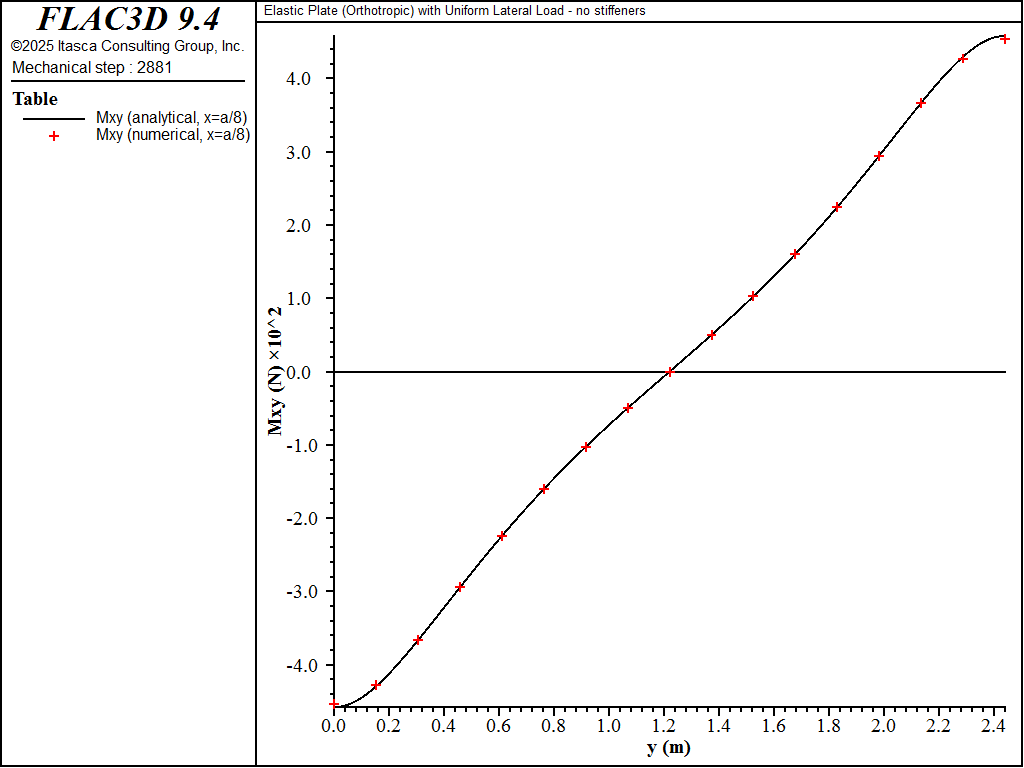 ../../../../../_images/or-mxy-x0p125a-nostiff.png