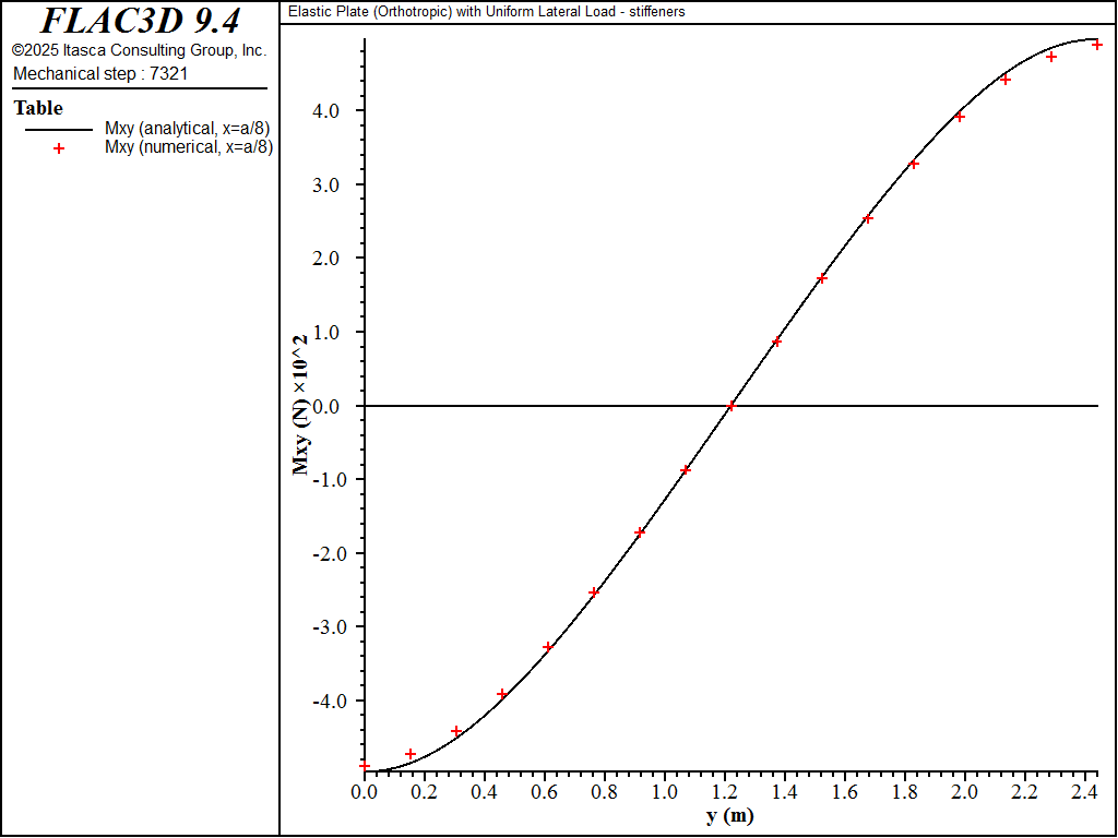 ../../../../../_images/or-mxy-x0p125a-stiff.png