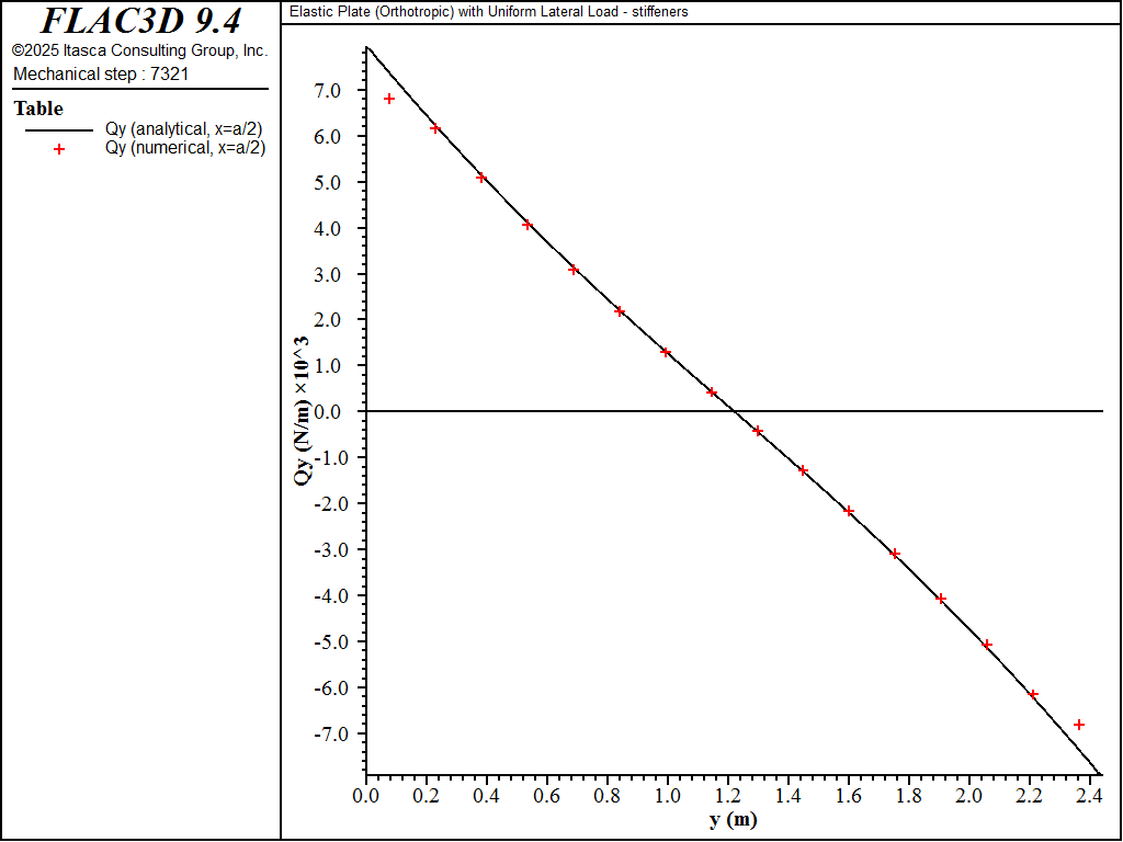 ../../../../../_images/or-qy-x0p5a-stiff.png