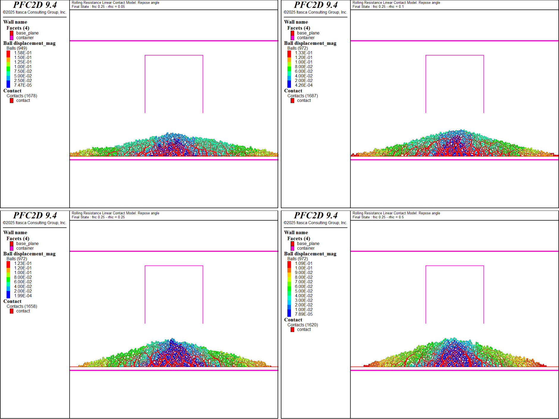 ../../../../../../../../_images/p2d-cmrrlinear-reposeangle-system-final-fric025-all.png