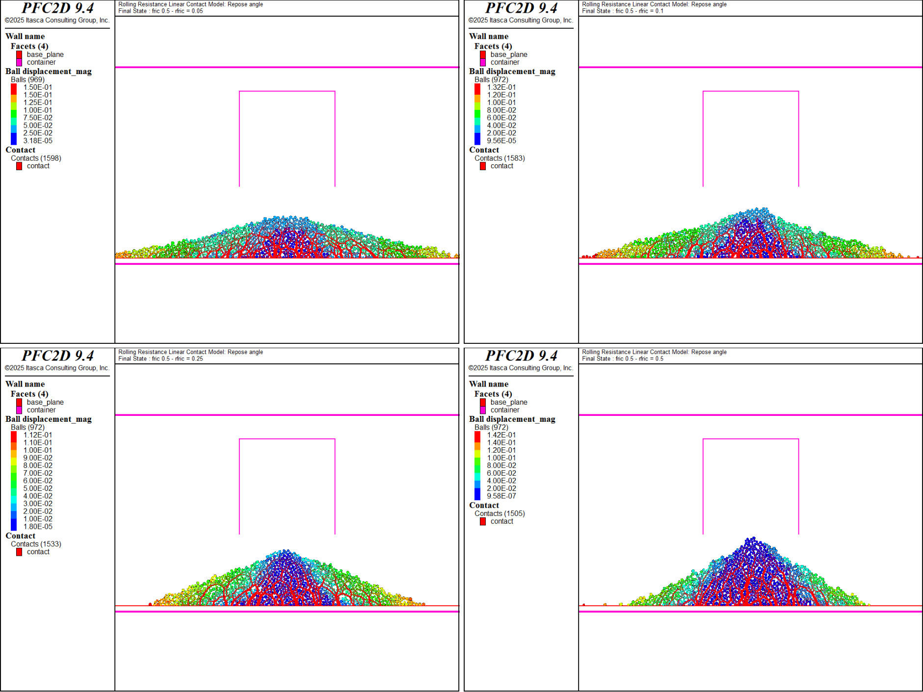 ../../../../../../../../_images/p2d-cmrrlinear-reposeangle-system-final-fric05-all.png