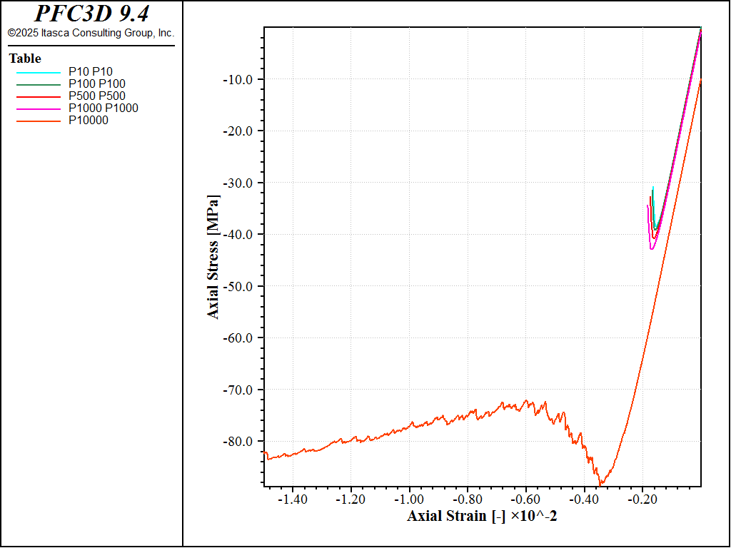 ../../../../../_images/p3d-example-softbonded-triax.png