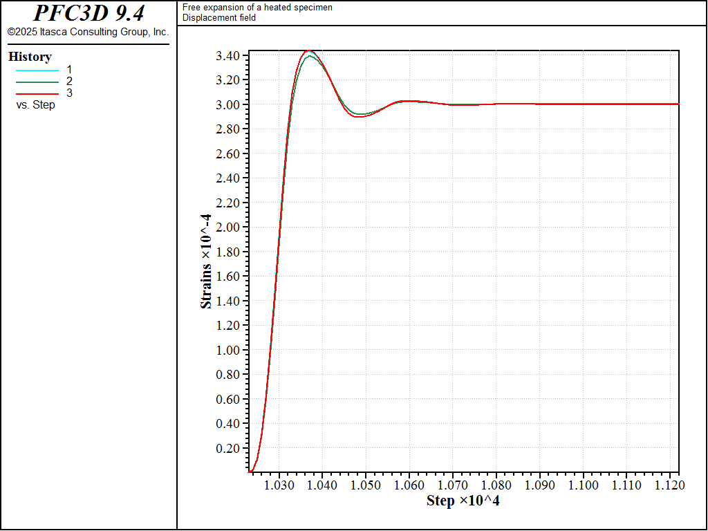 ../../../../../../../_images/p3d-freeexpA-strains.png