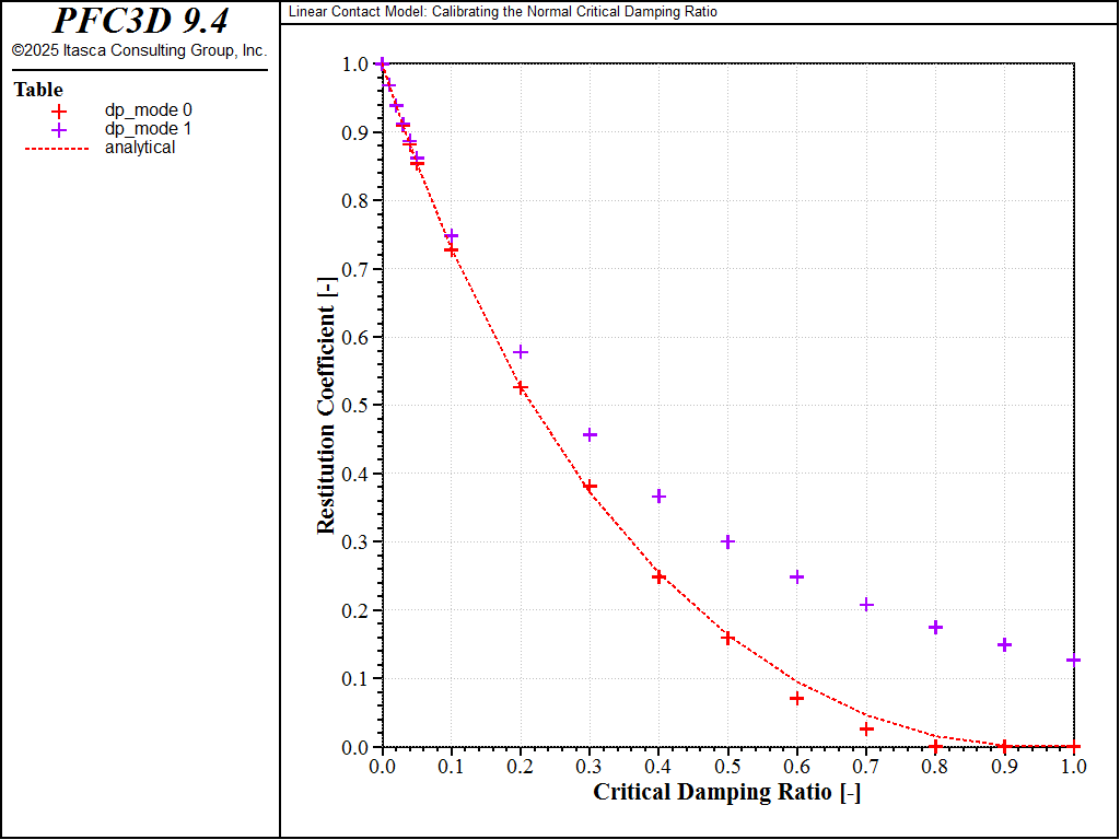 ../../../../../../../_images/p3d_restitution_tables.png