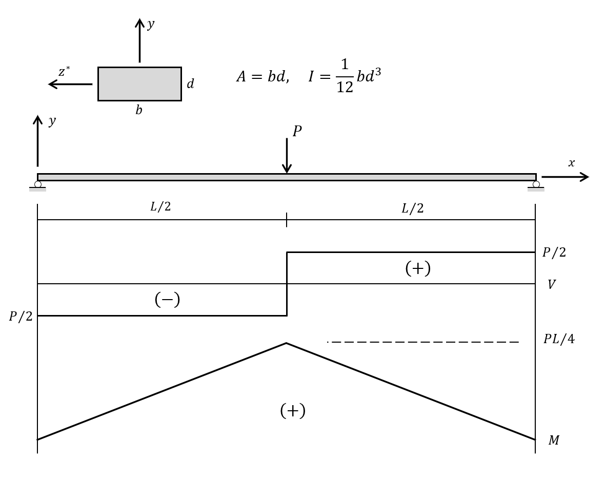 ../../../../../_images/plastichinge-diagram.png