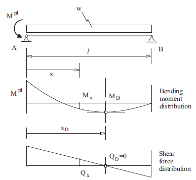 ../../../../../_images/plastichinges-solution.png
