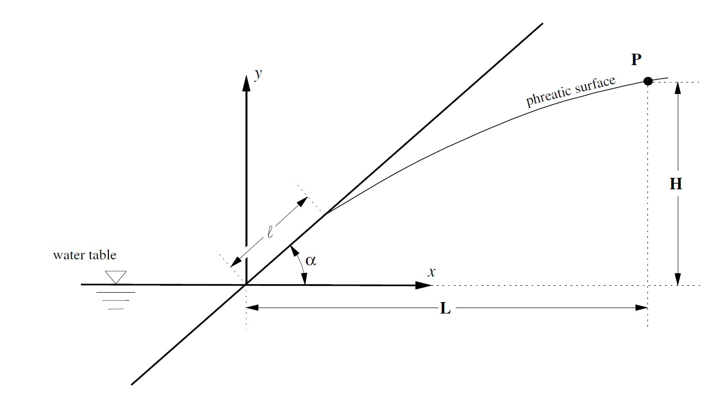 ../../../../../_images/problem_geometry.png