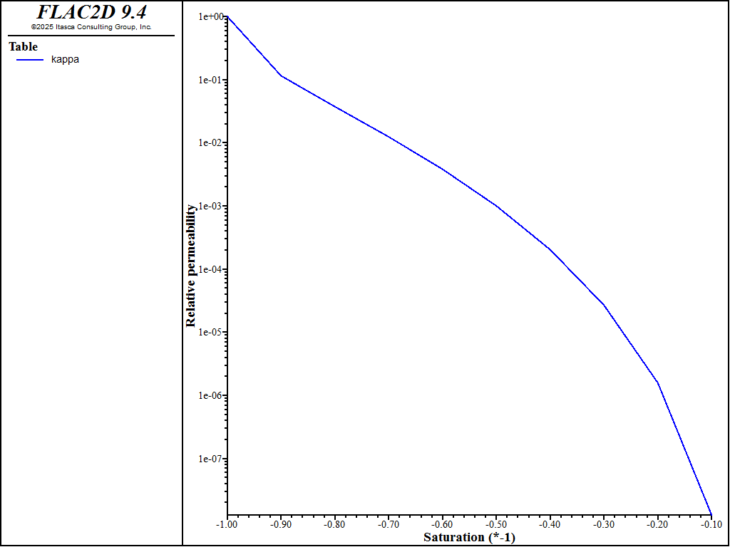 ../../../../../../_images/rainfallslope-permcurve.png