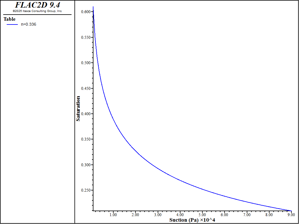 ../../../../../../_images/rainfallslope-suctioncurve.png