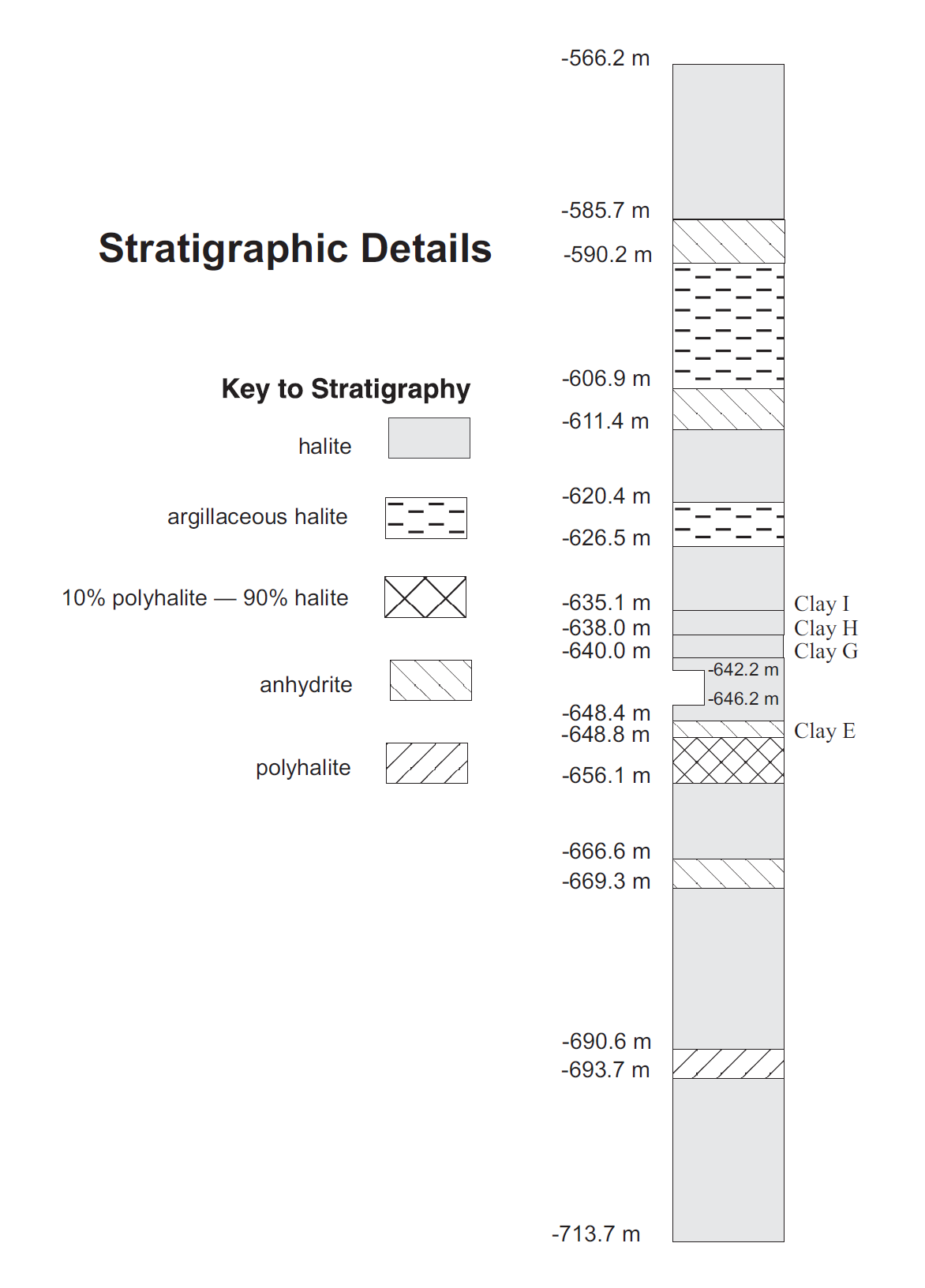 ../../../../../_images/roomcreep-stratigraphy.png