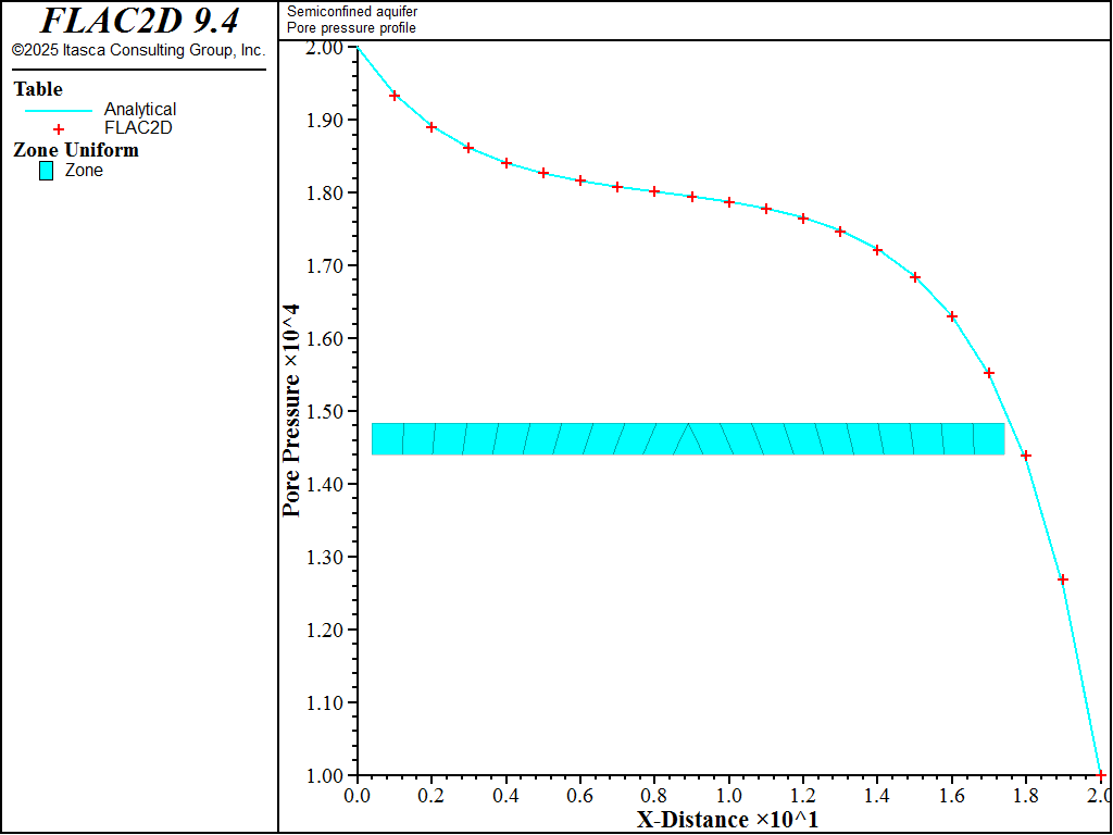 ../../../../../_images/semiconfinedaquifer-pp.png