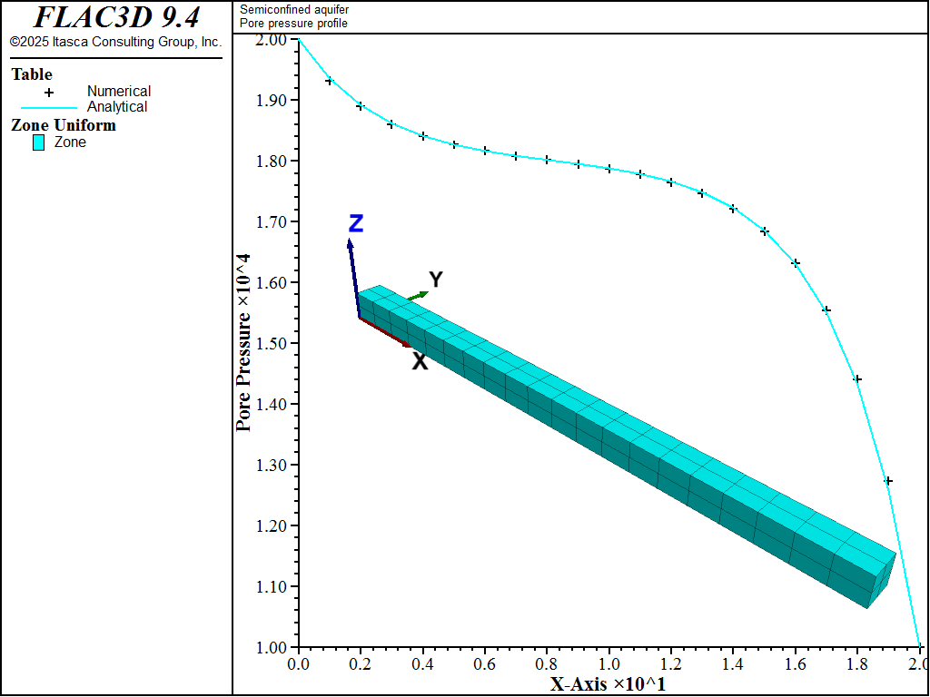 ../../../../../_images/semiconfinedaquifer-pp1.png