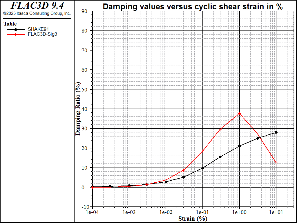 ../../../../../_images/severalcyclicstrainlevels-damping.png