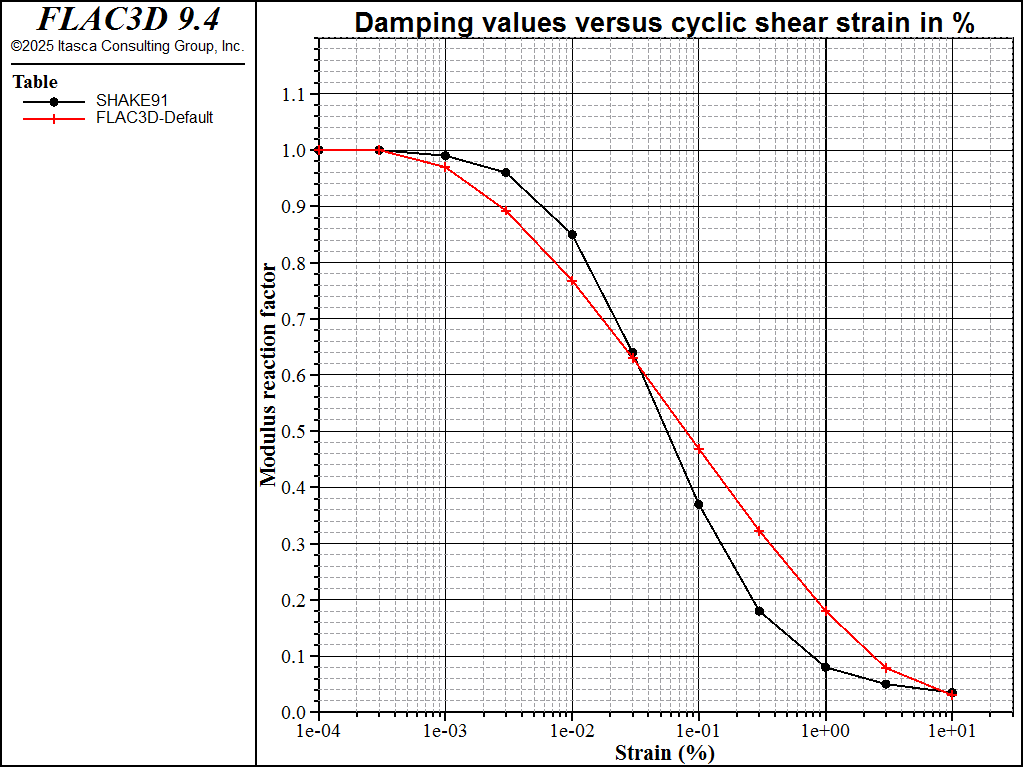 ../../../../../_images/severalcyclicstrainlevels-defmodulus.png
