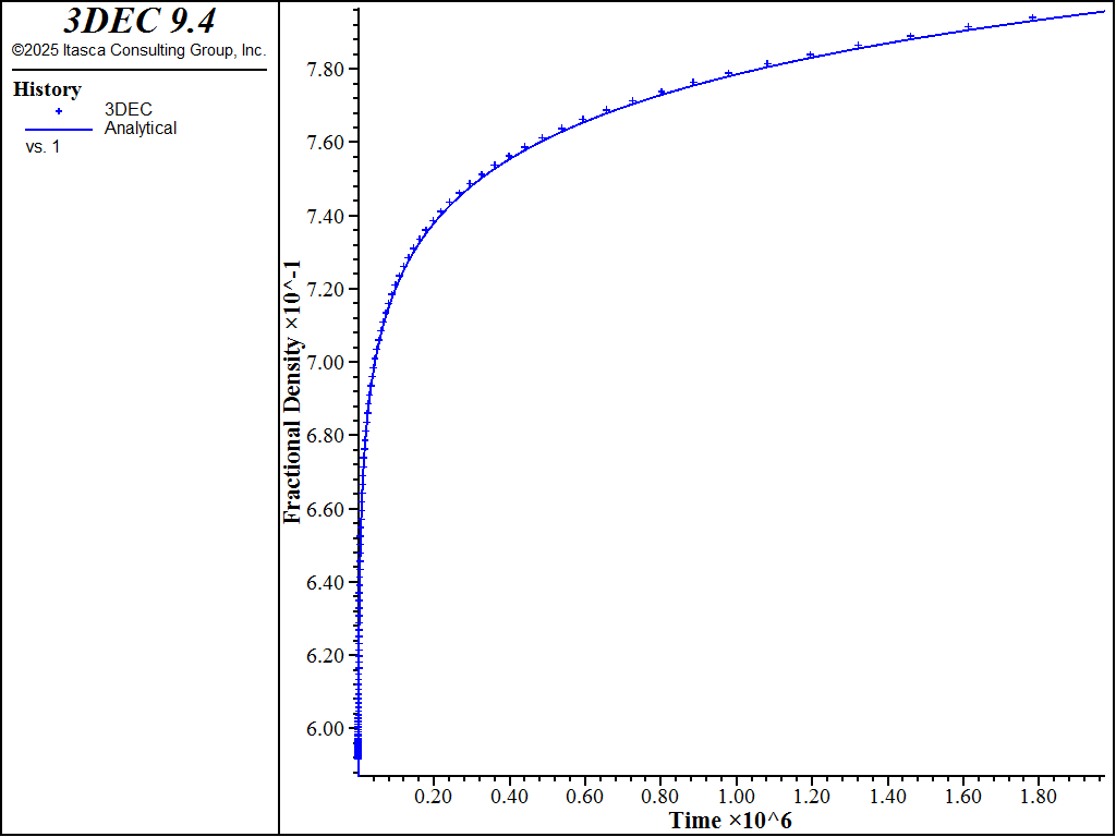 ../../../../../_images/shearcrushedsalt-density-uniaxial.png