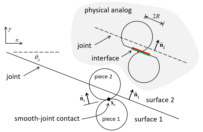 ../../../../../_images/smoothjoint_fig2.png