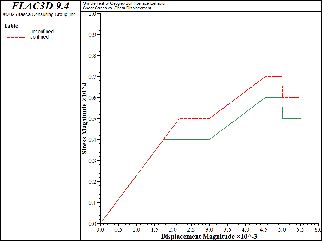 ../../../../../_images/soilinterface-chart.png