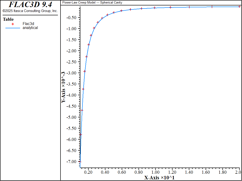 ../../../../../_images/spherical-cavity-power-vel.png