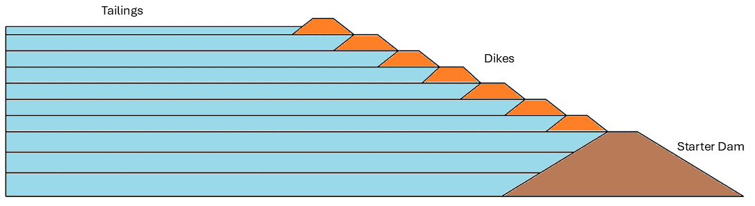 ../../../../../_images/tailingsl2d-geometry.png