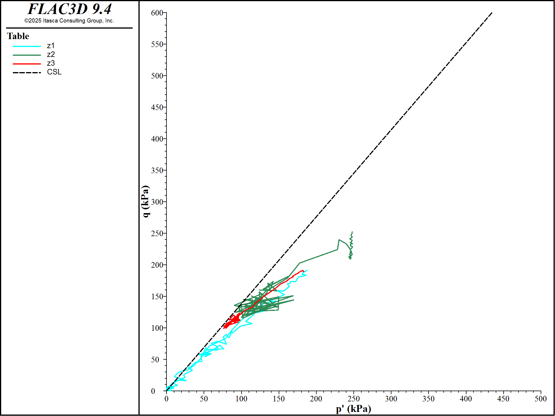 ../../../../../_images/tailingsl3d-stress-path-casm.png