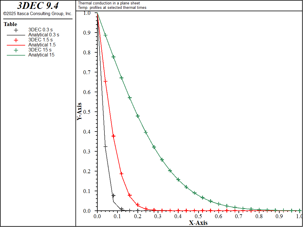 ../../../../../_images/temperatures-explicit.png