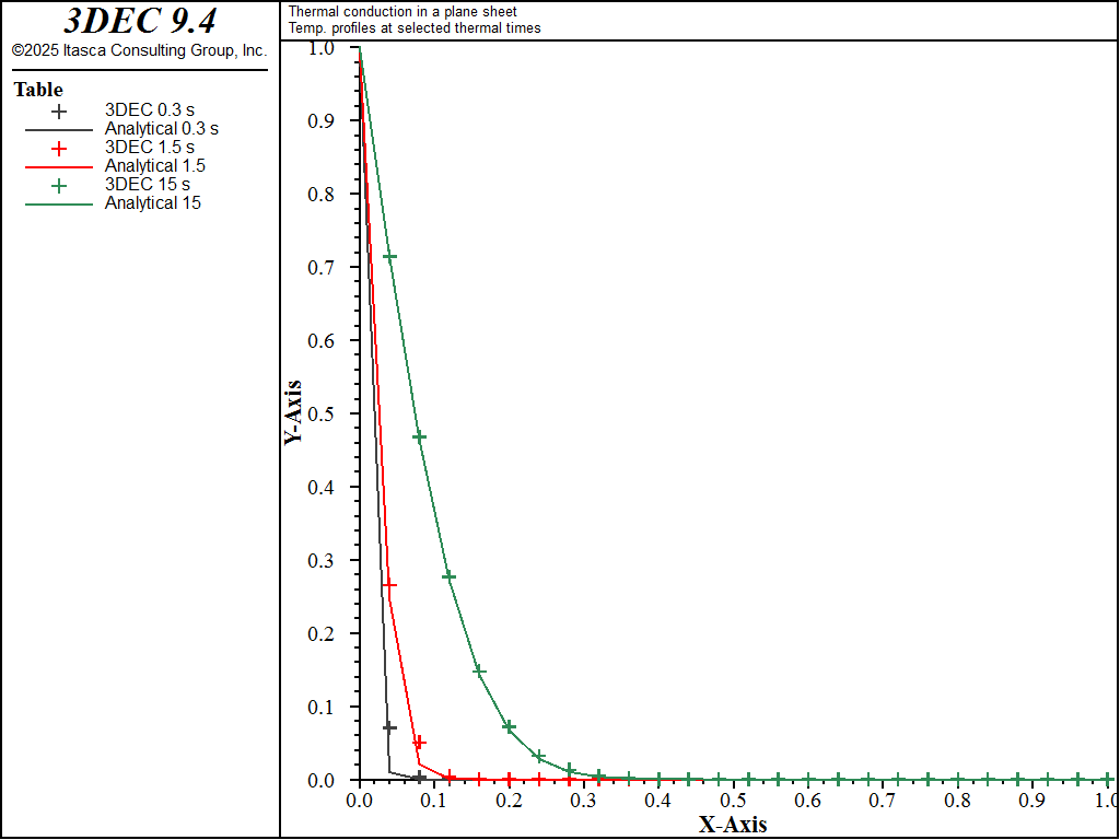 ../../../../../_images/temperatures-implicit.png