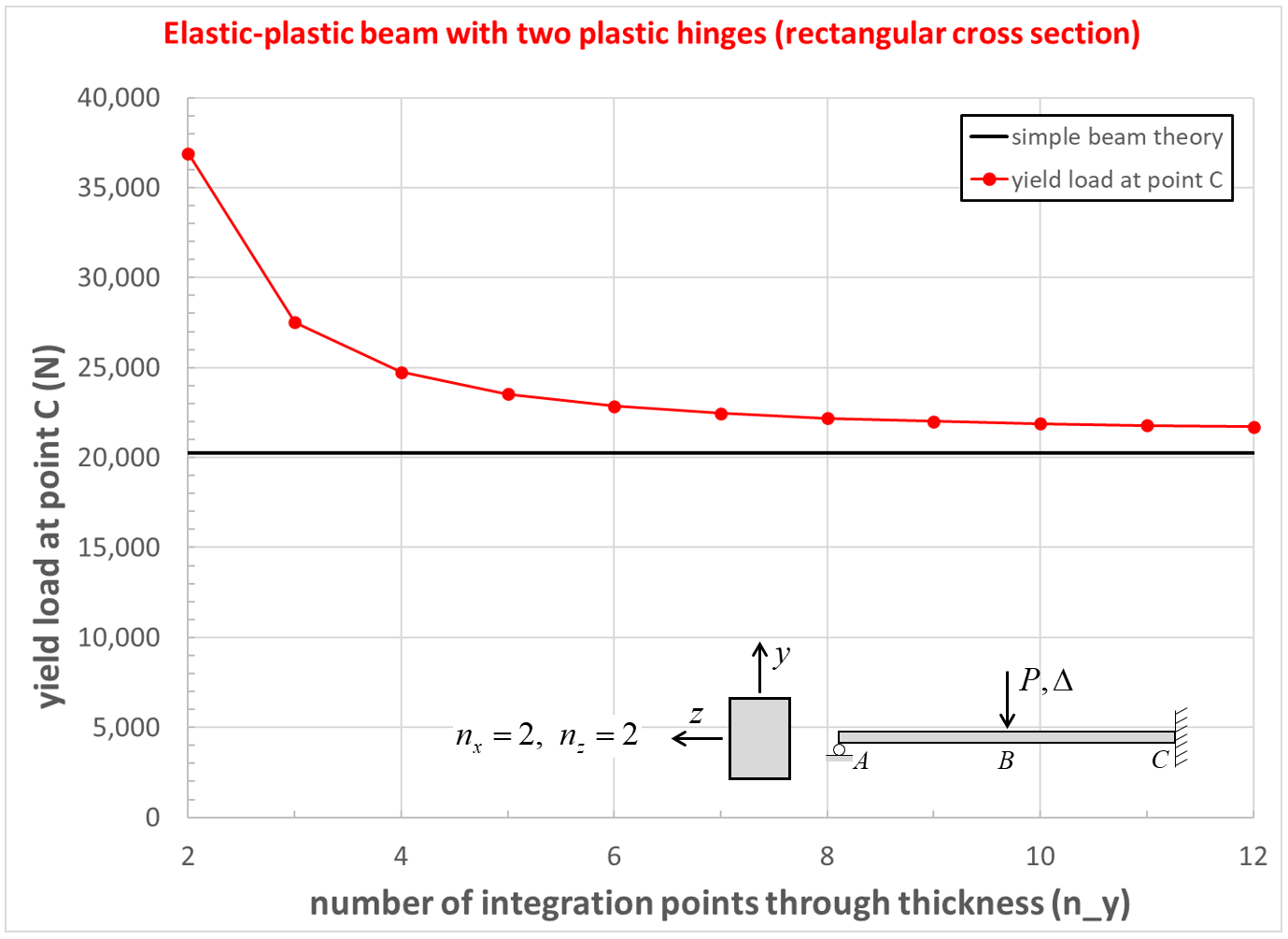 ../../../../../_images/ths-convergenceyield-rect.png