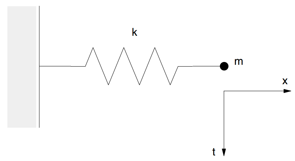 ../../../../../../_images/timestep_fig1.png