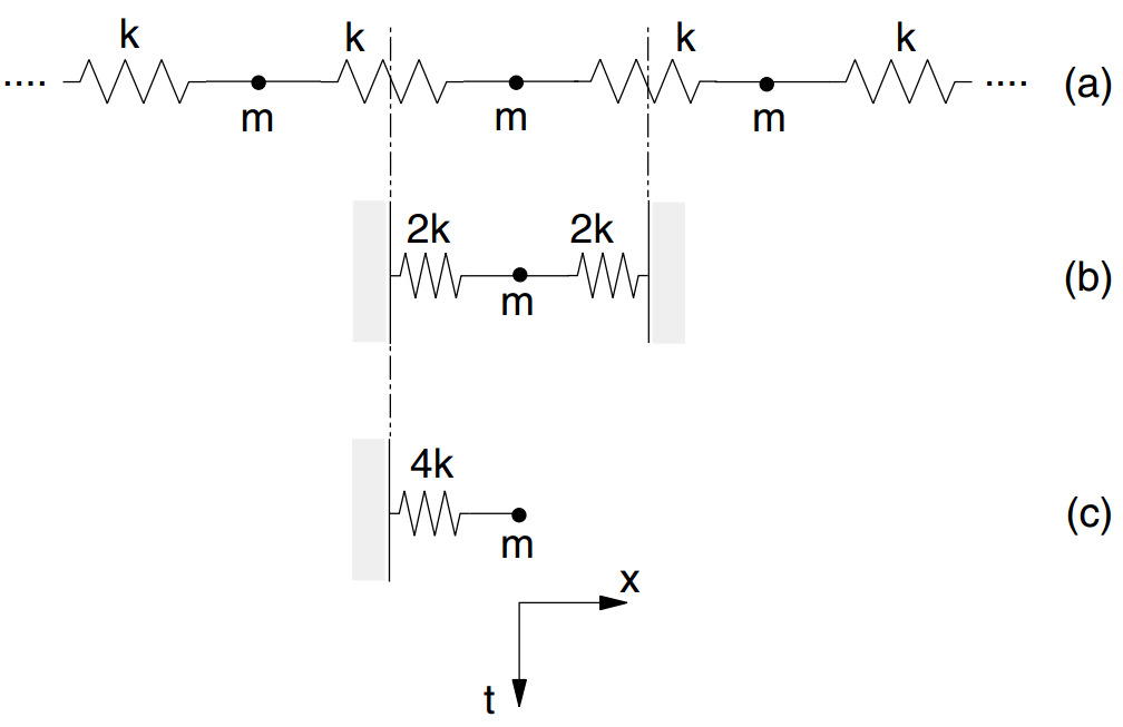 ../../../../../../_images/timestep_fig2.png