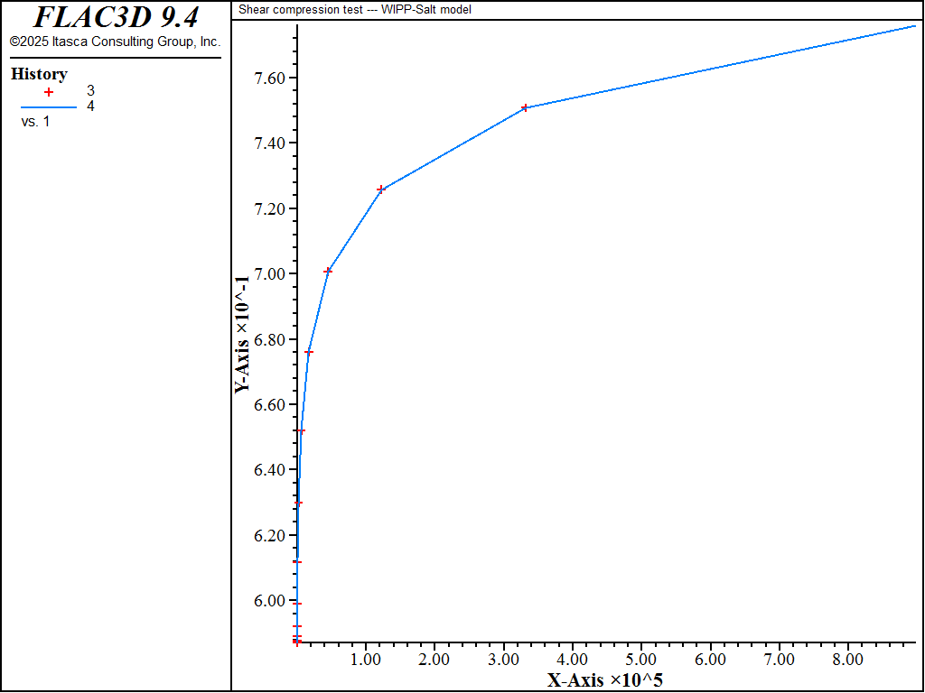 ../../../../../_images/uniaxial-compression-wipp-salt-density.png