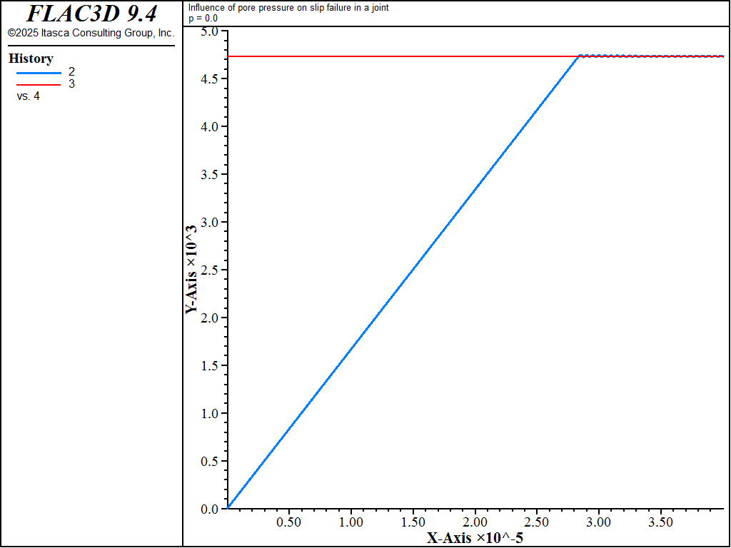 ../../../../../_images/uniaxialcomptest-p0.png
