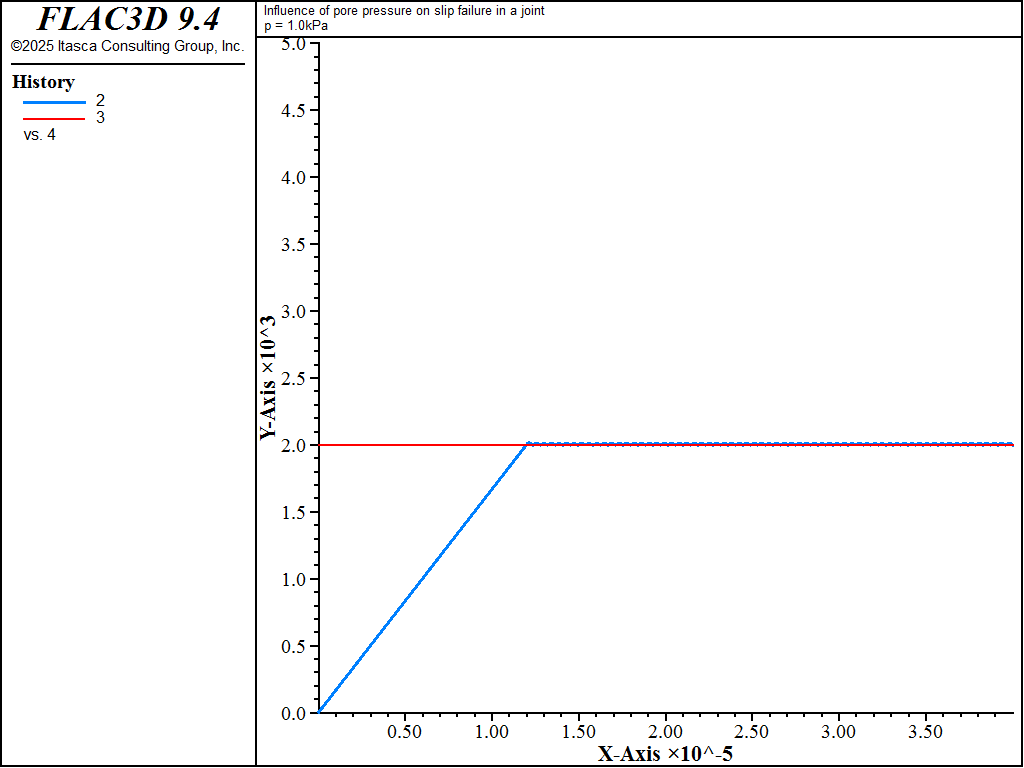 ../../../../../_images/uniaxialcomptest-p1.png