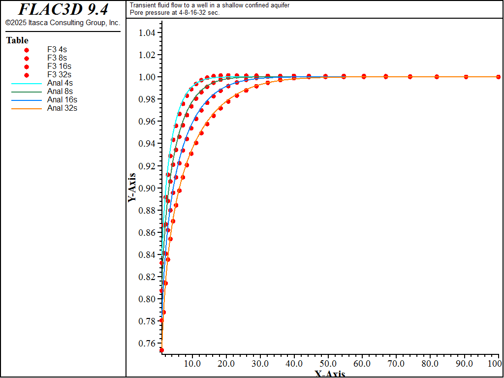../../../../../_images/wellconfinedaquifer-pp-cpl.png