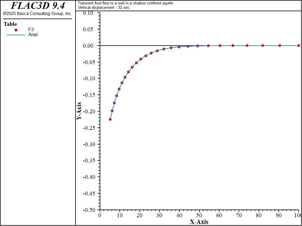 ../../../../../_images/wellconfinedaquifer-rdisp-ucpl.png