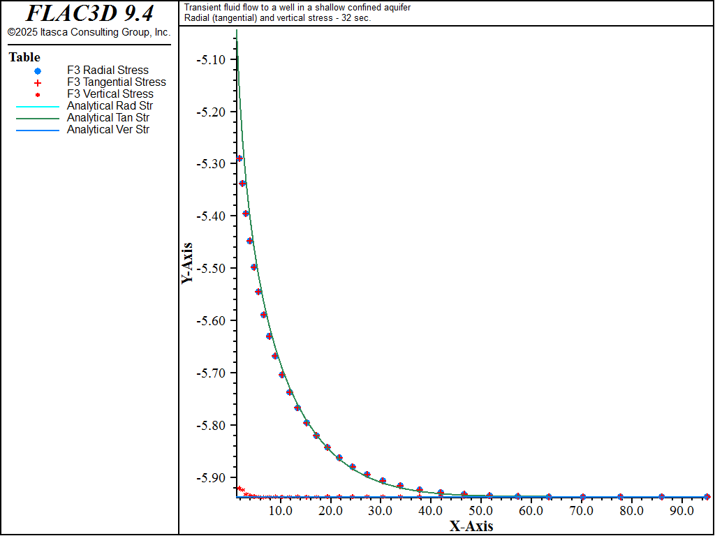 ../../../../../_images/wellconfinedaquifer-str-cpl.png