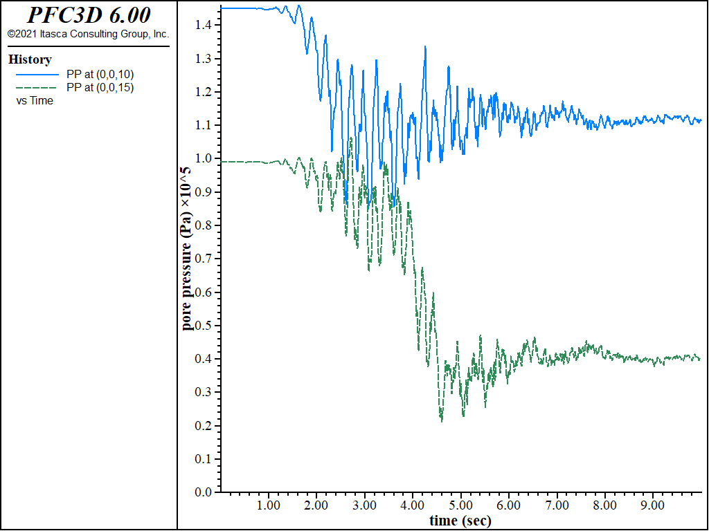 ../../../../../_images/DamFoundationWet-pphist-dynloading.png