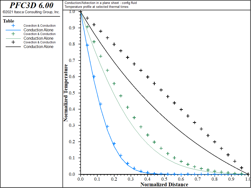 ../../../../../_images/convectionandconduction-fluidon-temp1-bwd.png
